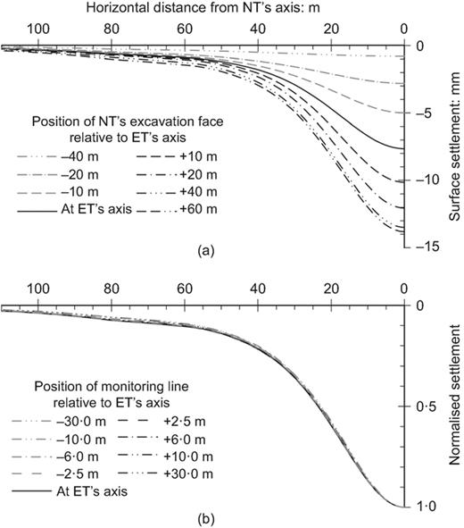 Fig. 6. Refer to the image caption for details.