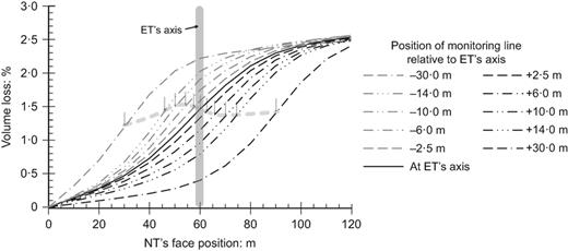 Fig. 7. Refer to the image caption for details.