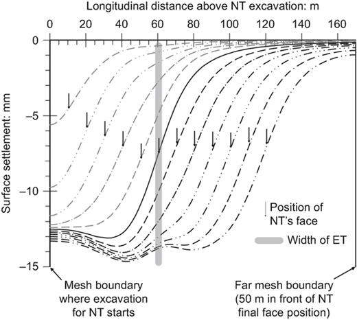 Fig. 8. Refer to the image caption for details.