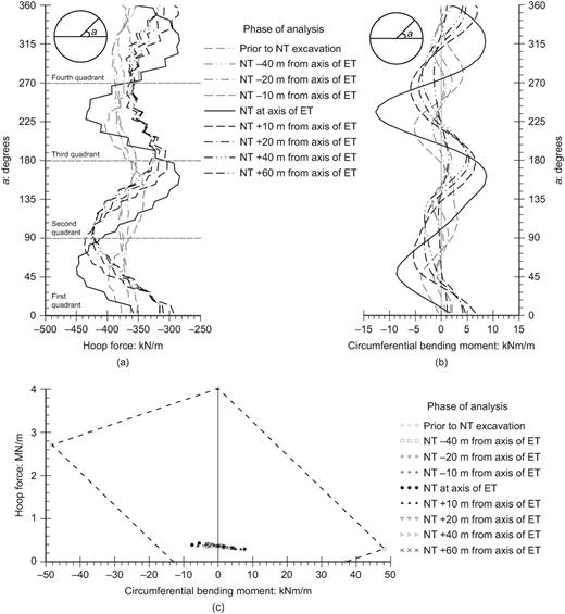 Fig. 9. Refer to the image caption for details.
