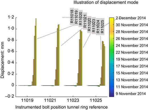 Fig. 12. Refer to the image caption for details.