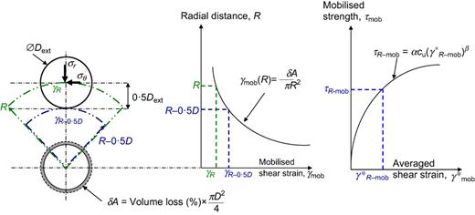 Fig. 16. Refer to the image caption for details.