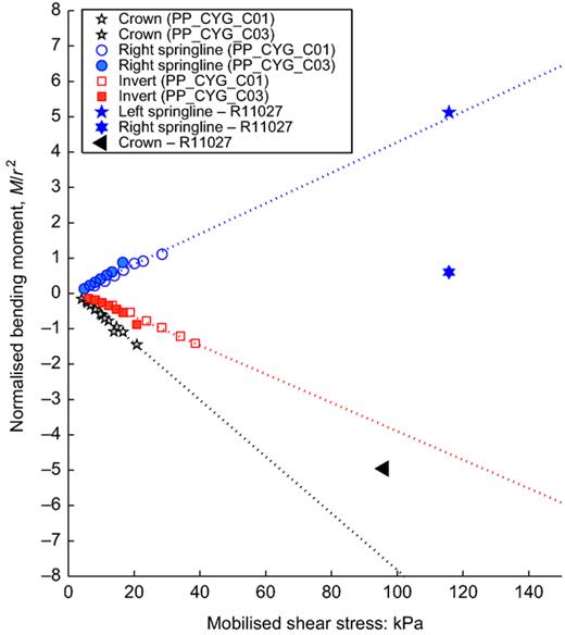 Fig. 17. Refer to the image caption for details.