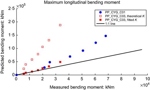 Fig. 18. Refer to the image caption for details.