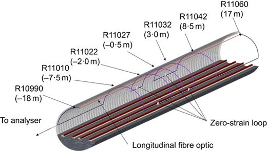Fig. 3. Refer to the image caption for details.