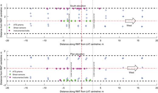 Fig. 4. Refer to the image caption for details.