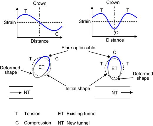 Fig. 6. Refer to the image caption for details.