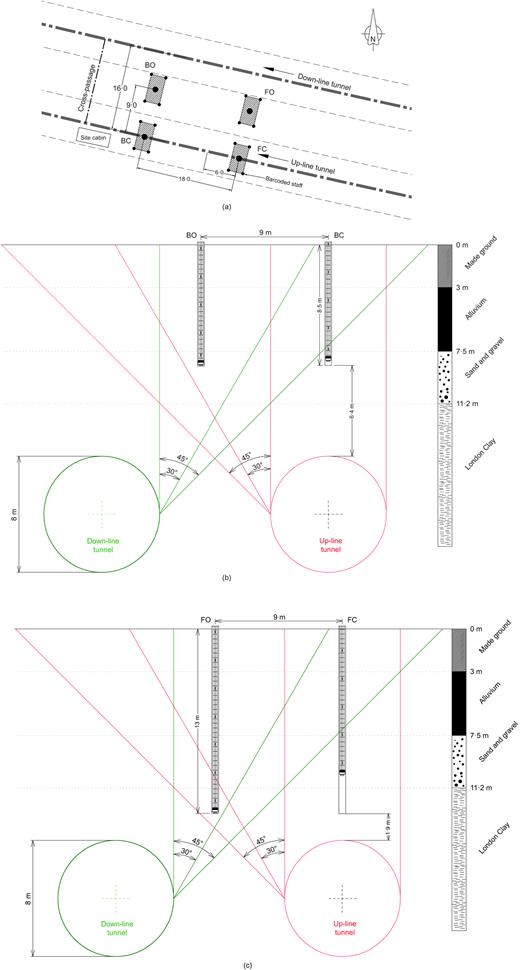 Fig. 1. Refer to the image caption for details.
