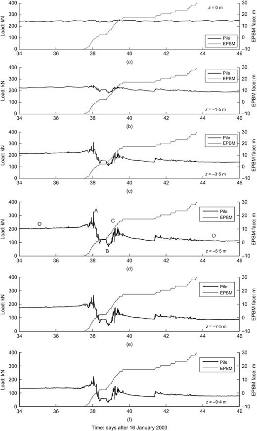 Fig. 10. Refer to the image caption for details.
