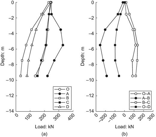 Fig. 11. Refer to the image caption for details.