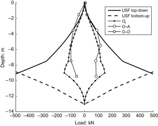 Fig. 14. Refer to the image caption for details.
