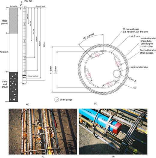 Fig. 2. Refer to the image caption for details.