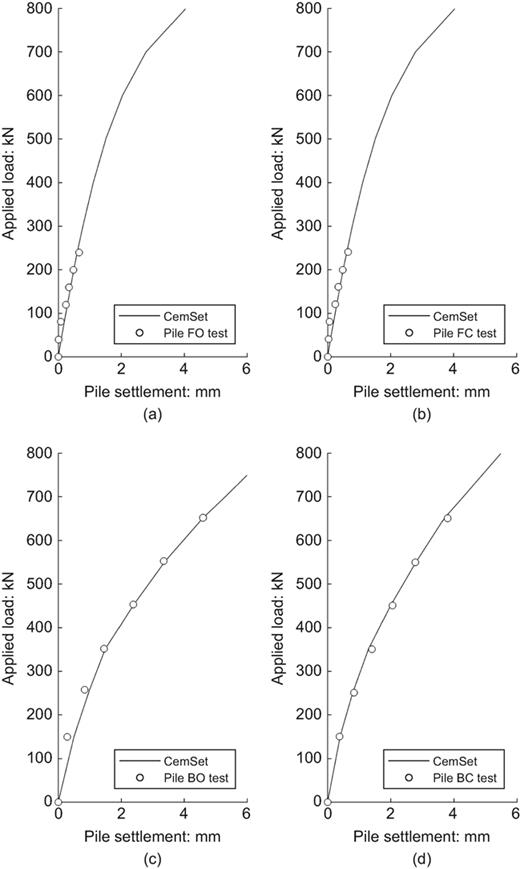 Fig. 3. Refer to the image caption for details.