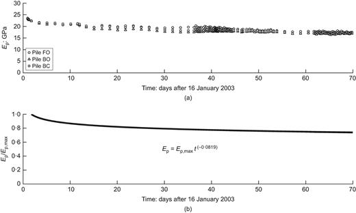 Fig. 4. Refer to the image caption for details.