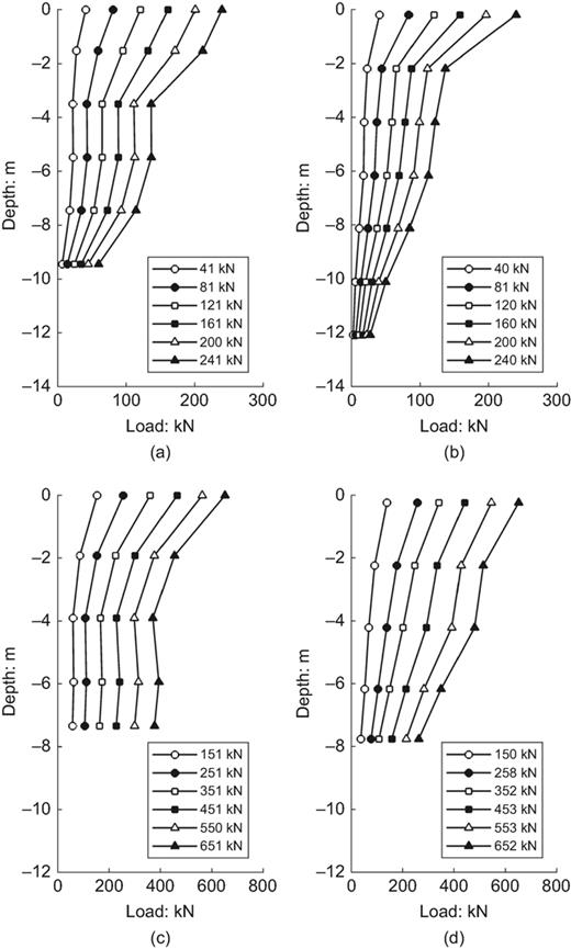 Fig. 5. Refer to the image caption for details.