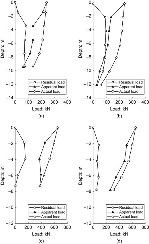 Fig. 6. Refer to the image caption for details.