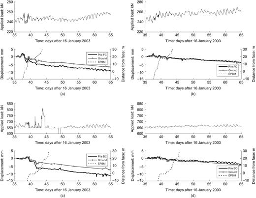 Fig. 7. Refer to the image caption for details.