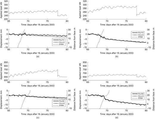 Fig. 8. Refer to the image caption for details.