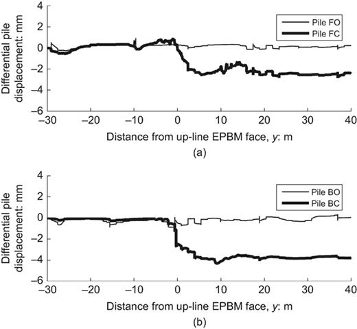 Fig. 9. Refer to the image caption for details.