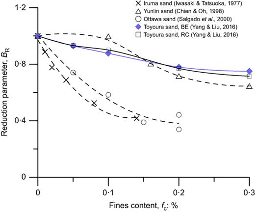 Fig. 24. Refer to the image caption for details.