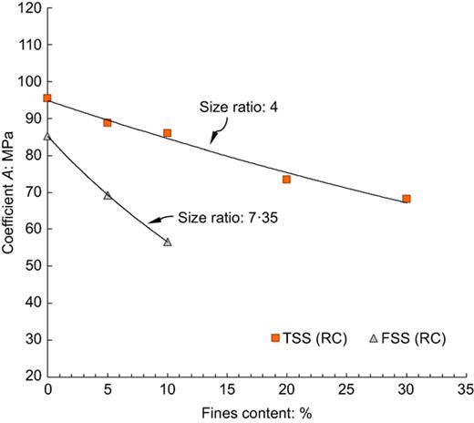 Fig. 26. Refer to the image caption for details.