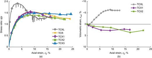Fig. 2. Refer to the image caption for details.