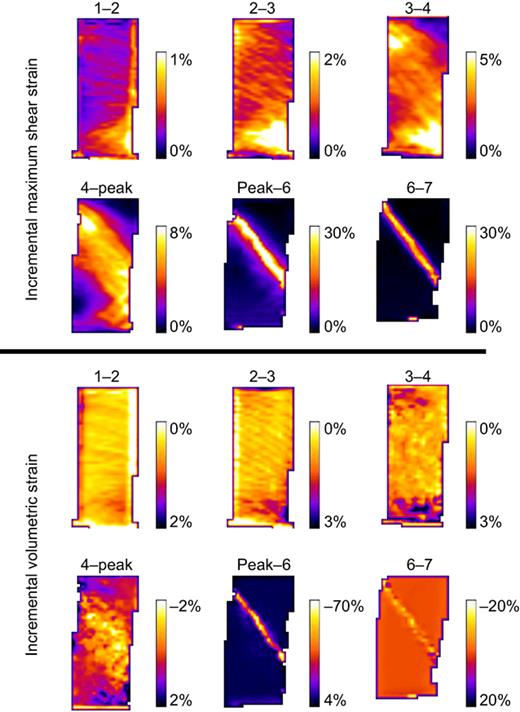 Fig. 6. Refer to the image caption for details.