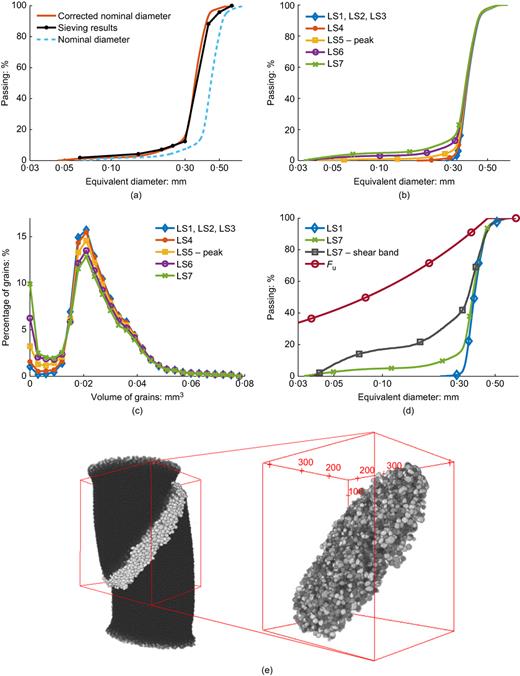 Fig. 8. Refer to the image caption for details.