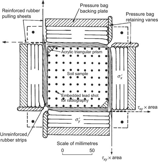 Fig. 2. Refer to the image caption for details.