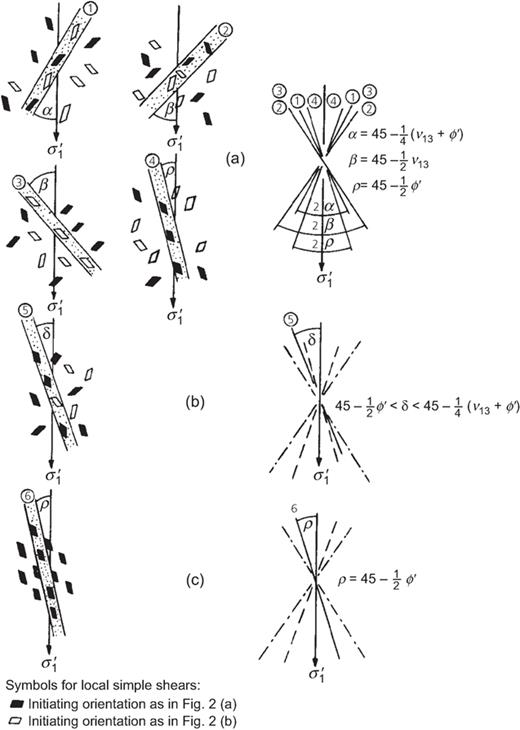 Fig. 3. Refer to the image caption for details.