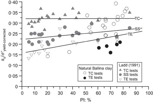 Fig. 24. Refer to the image caption for details.