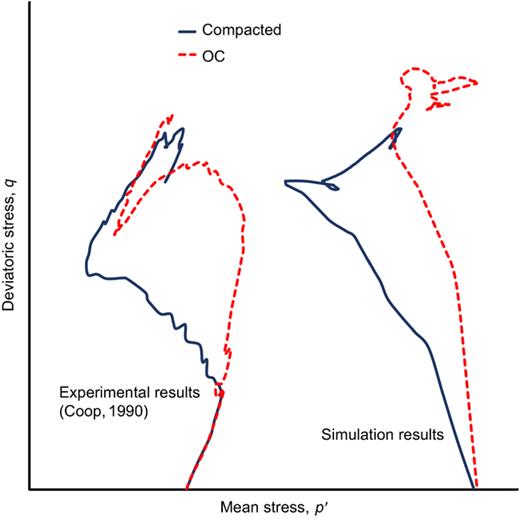 Fig. 13. Refer to the image caption for details.