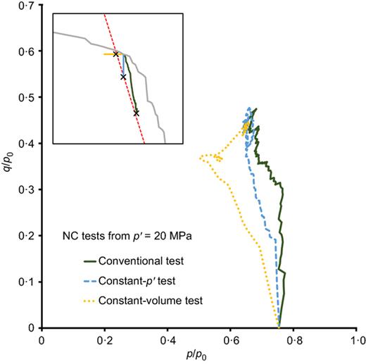 Fig. 14. Refer to the image caption for details.
