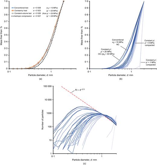 Fig. 17. Refer to the image caption for details.