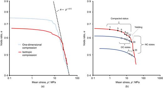 Fig. 2. Refer to the image caption for details.