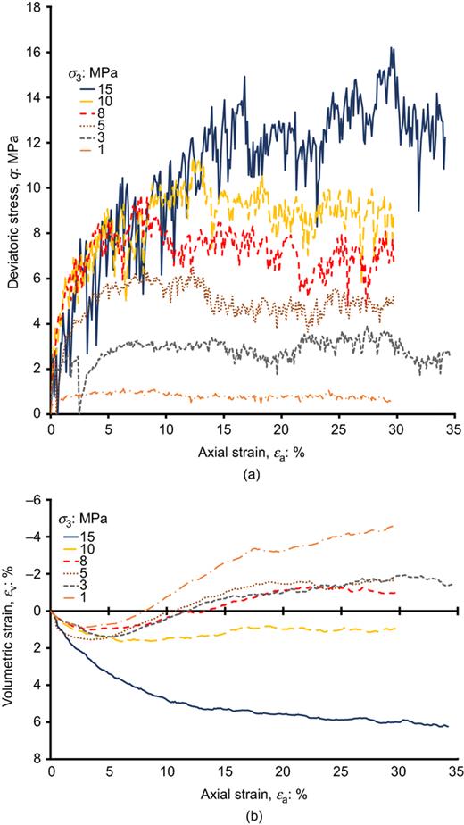 Fig. 3. Refer to the image caption for details.