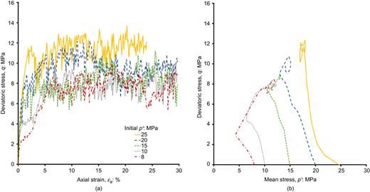 Fig. 5. Refer to the image caption for details.