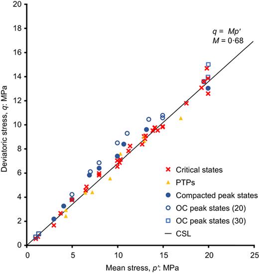 Fig. 6. Refer to the image caption for details.