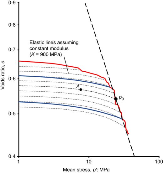 Fig. 8. Refer to the image caption for details.