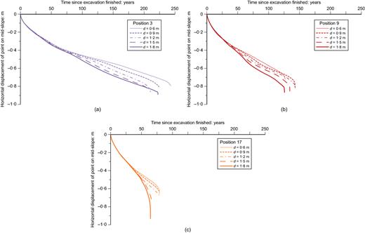 Fig. 12. Refer to the image caption for details.