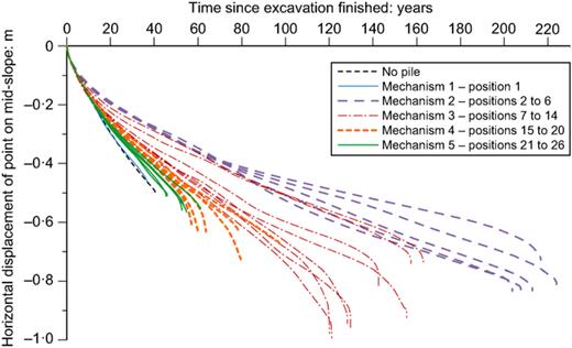 Fig. 16. Refer to the image caption for details.