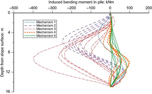 Fig. 19. Refer to the image caption for details.