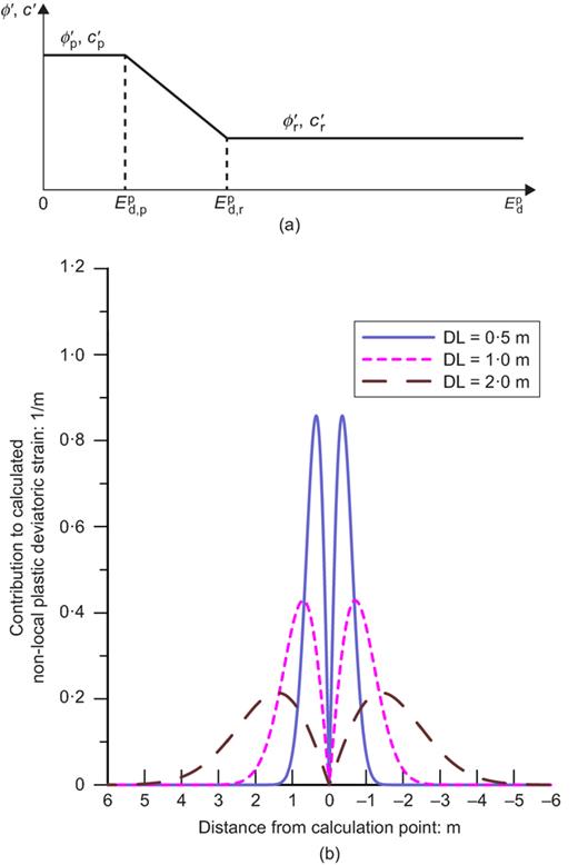 Fig. 2. Refer to the image caption for details.