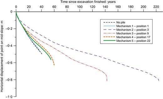 Fig. 3. Refer to the image caption for details.