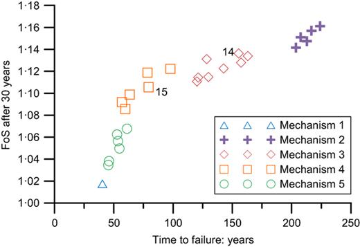 Fig. 6. Refer to the image caption for details.