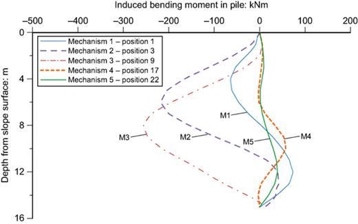 Fig. 7. Refer to the image caption for details.