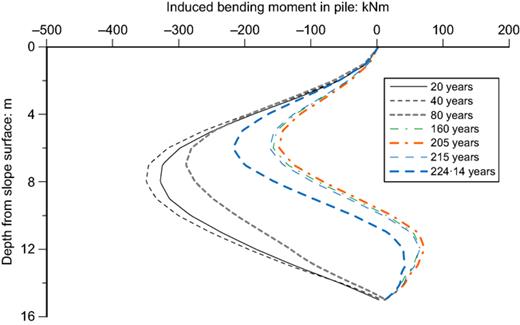 Fig. 8. Refer to the image caption for details.