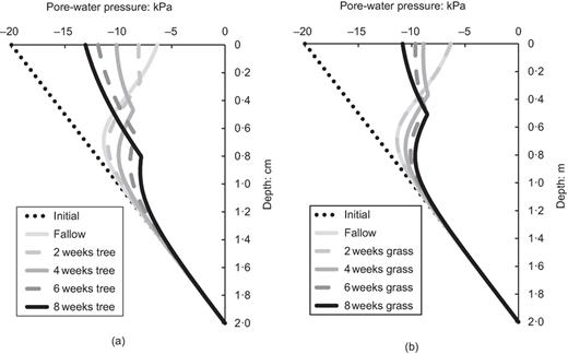 Fig. 5. Refer to the image caption for details.