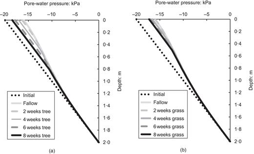 Fig. 6. Refer to the image caption for details.