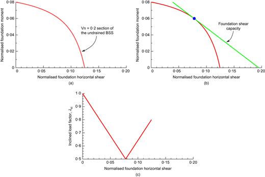 Fig. 14. Refer to the image caption for details.